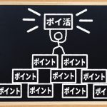 ポイントサイトで生計を立てるには？