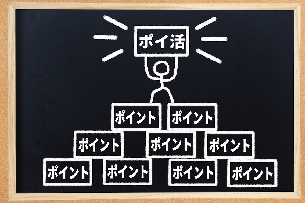 ポイントサイトで生計を立てるには？
